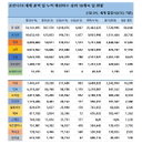 1일 세계 코로나19 발생현황 (종합)
