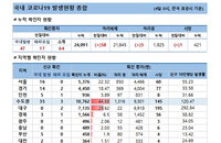 4일 코로나19 발생현황 (종합)