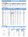 4일 코로나19 발생현황 (종합)