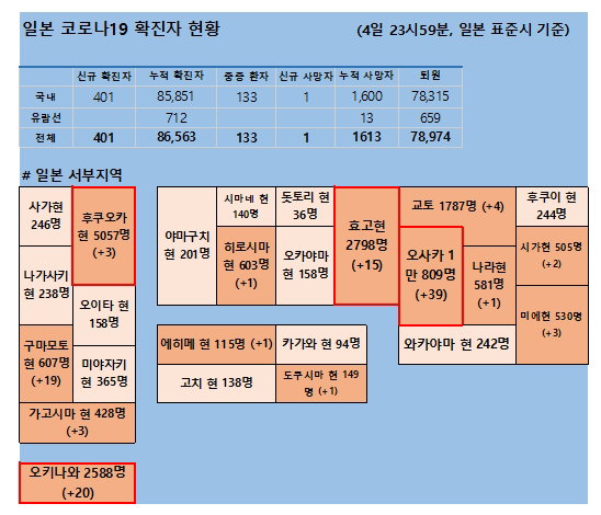 5일 일본 코로나 확진자 현황