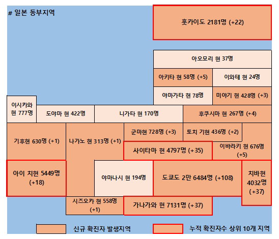 5일 일본 코로나 확진자 현황