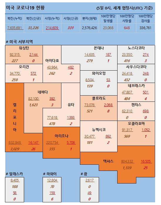 5일 미국 코로나 바이러스 확진자 및 사망자