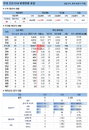6일 코로나19 발생현황 (종합)