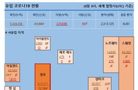 6일 유럽 코로나19 확진자 현황 (종합)