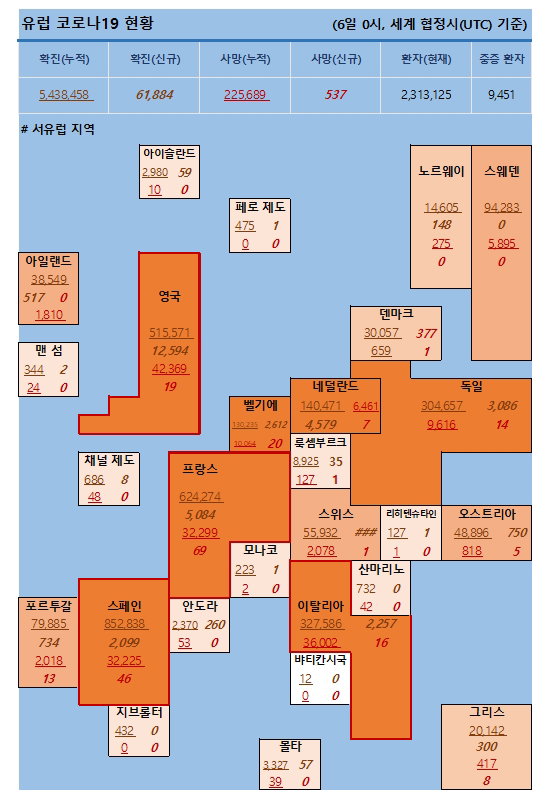 6일 유럽 코로나 확진자 및 사망자