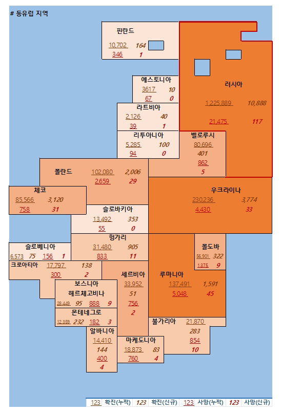 6일 유럽 코로나 확진자 및 사망자