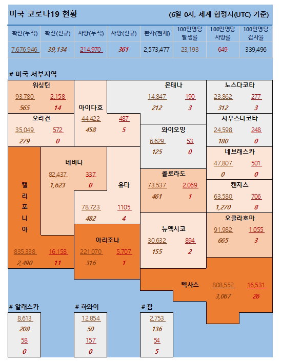 6일 미국 코로나 바이러스 확진자 및 사망자