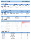 6일 코로나19 발생현황 (25명 추가)