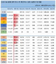 7일 세계 코로나19 발생현황 (협정 세계시 기준)