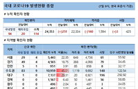 7일 코로나19 발생현황 (종합)