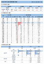 7일 코로나19 발생현황 (종합)