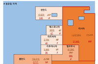 7일 유럽 코로나19 확진자 현황 (협정 세계시 기준)