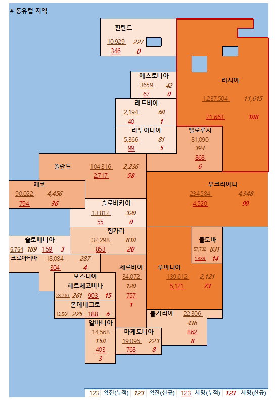 7일 유럽 코로나 확진자 현황