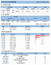 7일 코로나19 발생현황 (36명 추가)