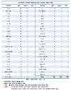 민주당, 공정경제3법 입법 박차... 공동전선에 나선 경제단체