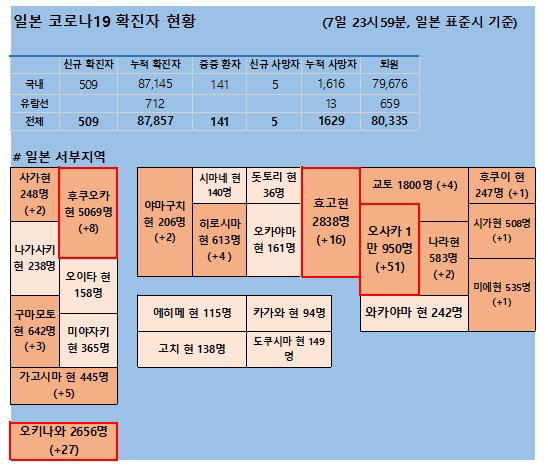 8일 일본 코로나 확진자 현황 8일 일본 코로나 확진자 현황