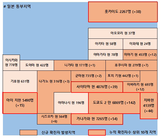  8일 일본 코로나 확진자 현황
