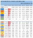 8일 세계 코로나19 발생현황 (협정 세계시 기준)