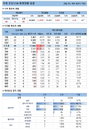 8일 코로나19 발생현황 (종합)