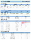 8일 코로나19 발생현황 (31명 추가)