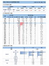 10일 코로나19 발생현황 (종합)