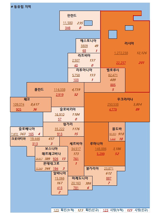 10일 유럽 코로나 확진자 및 사망자 현황