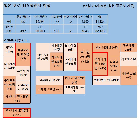 12일 일본 코로나 확진자 현황