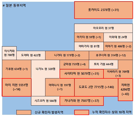 12일 일본 코로나 확진자 현황