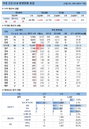 12일 코로나19 발생현황 (종합)