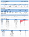 12일 코로나19 발생현황 (37명 추가)
