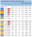 13일 세계 코로나19 발생현황 (종합)