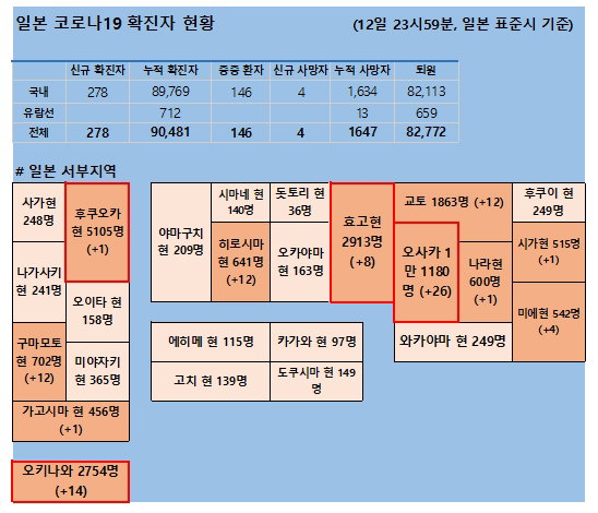13일 일본 코로나 확진자 현황