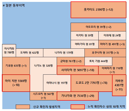 13일 일본 코로나 확진자 현황
