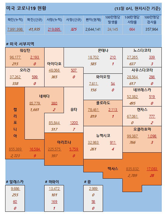 13일 미국 코로나 확진자 및 사망자 현황