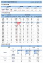 13일 코로나19 발생현황 (종합)