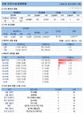 13일 코로나19 발생현황 (40명 추가)