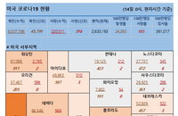 14일 미국 코로나바이러스 확진자·사망자 현황 (종합)