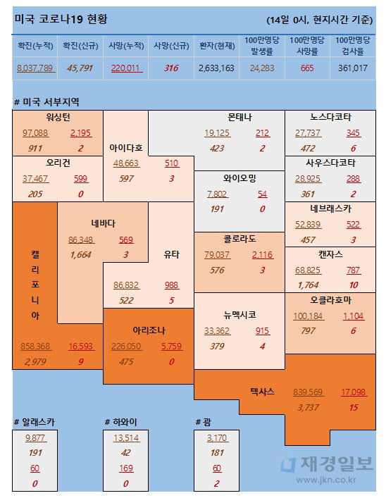 14일 미국 코로나 확진자 및 사망자 현황