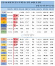 14일 세계 코로나19 발생현황 (종합)