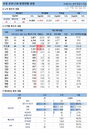 14일 코로나19 발생현황 (종합)