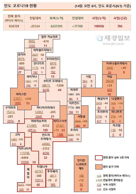 14일 인도 코로나19 확진자 현황