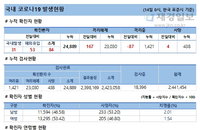 14일 코로나19 발생현황 (74명 추가)