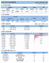 14일 코로나19 발생현황 (74명 추가)