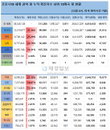 15일 세계 코로나19 발생현황 (종합)