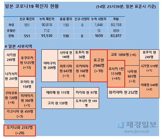 15일 일본 코로나 확진자 현황