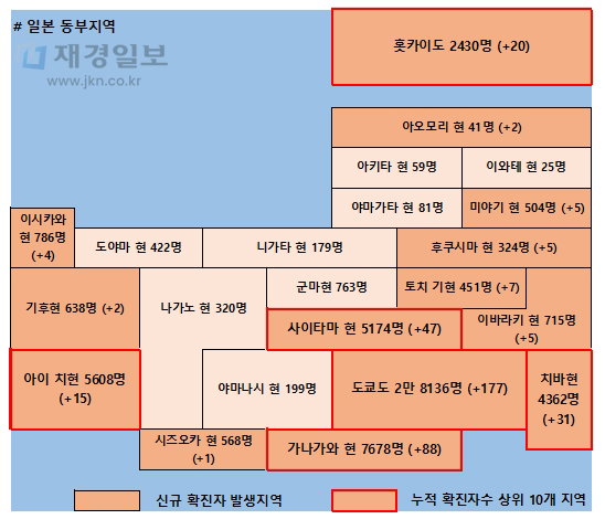 15일 일본 코로나 확진자 현황