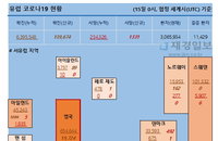 15일 세계 코로나 현황 (유럽 종합)