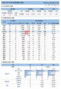 15일 코로나19 발생현황 (종합)