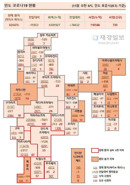 15일 인도 코로나19 확진자 현황