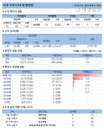 15일 코로나19 발생현황 (19명 추가)